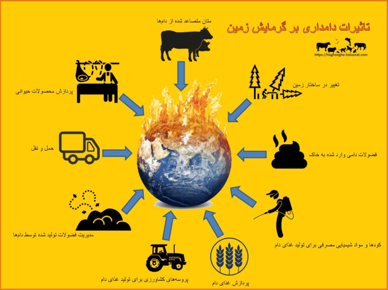 animal farming global warming