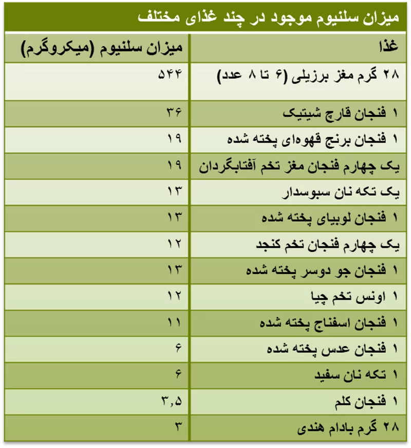 selenium in plants