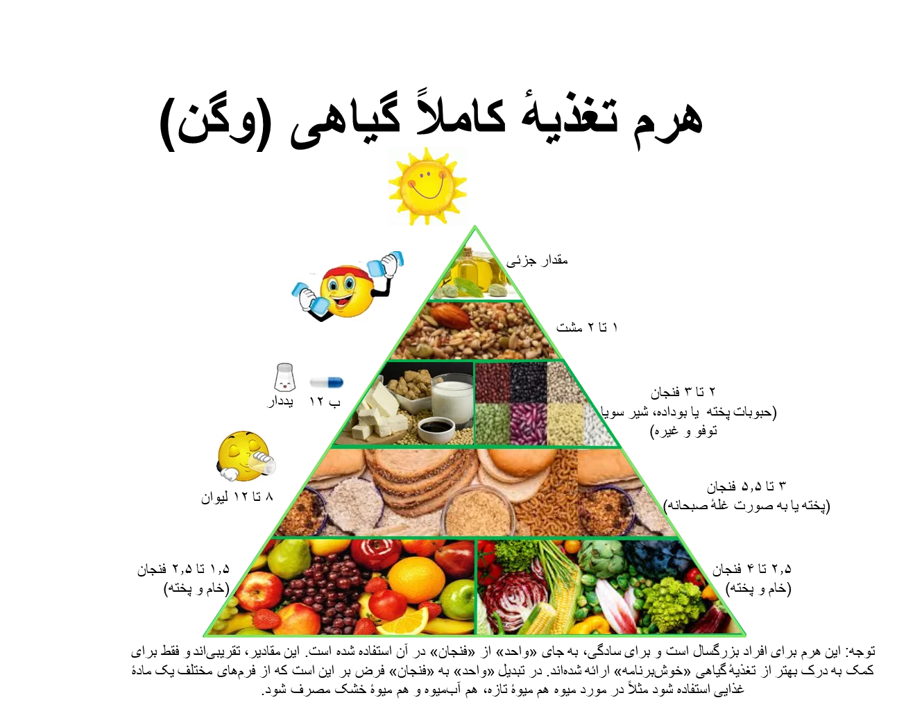 pyramid