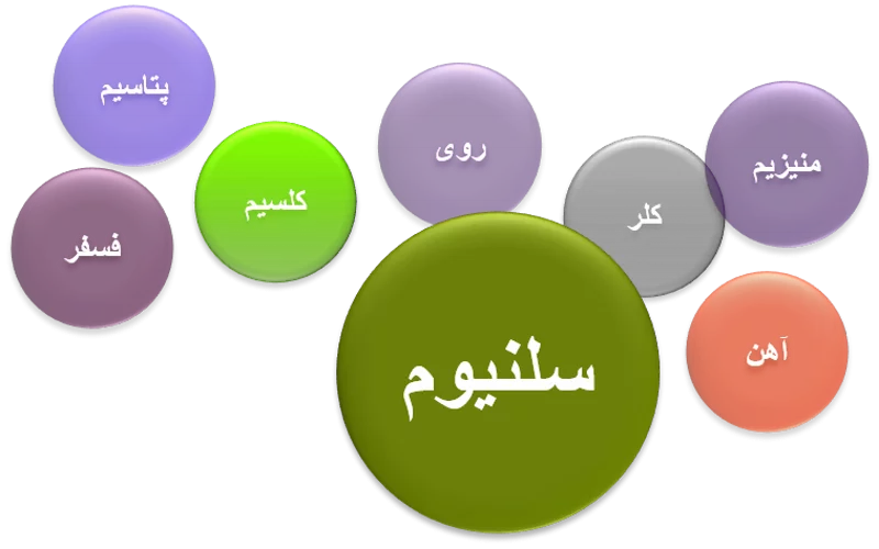 selenium