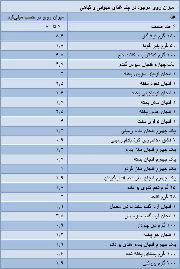 zinc foods
